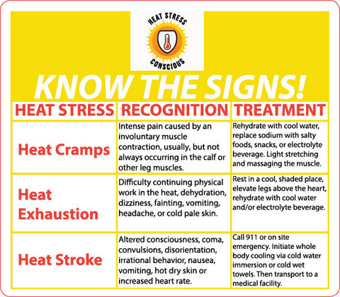 Heat Awareness Magnets - Know the Signs - SKU#400434