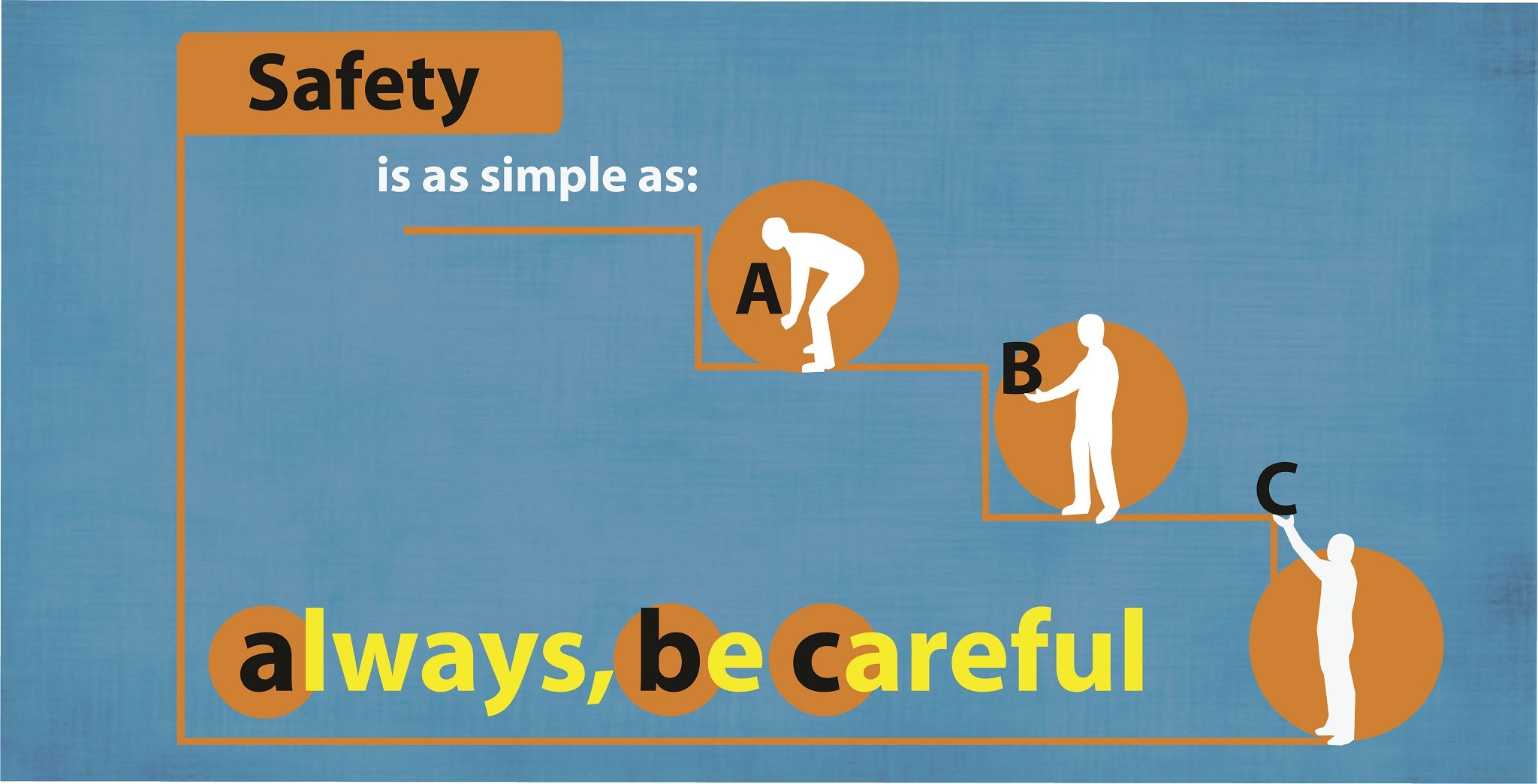 Personal Protection Abc ABC's Of Safety Banner - #402791 – VPPStore