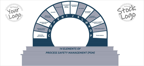 14 Elements of Process Safety Arc Banner - #400420