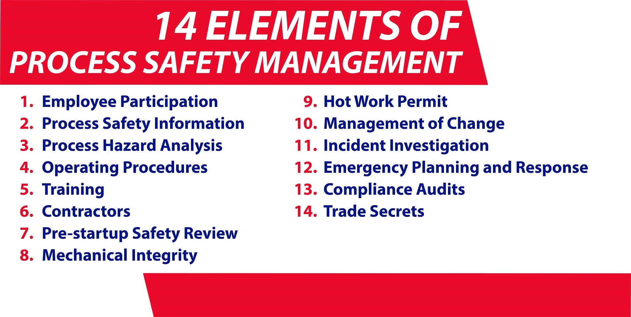 14 Elements of Process Safety Banner - #400421