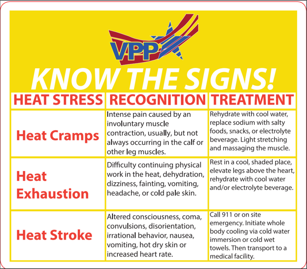Heat Awareness Magnets - Know the Signs - SKU#400434