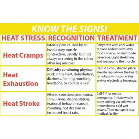 Know the Signs Heat Awareness Banner - #401427B